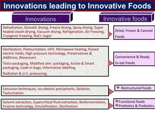 Innovations leading to Innovative Foods
              Innovations                                         Innovative foods...