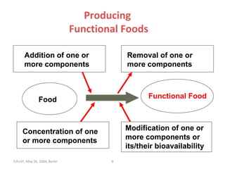 Producing 
                               Functional Foods

      Addition of one or                   Removal of one or
 ...