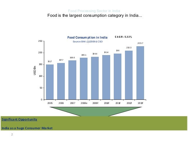 Innovative technologies for developing Speciality Foods