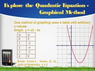 Explore the Quadratic Equation -
Graphical Method
 