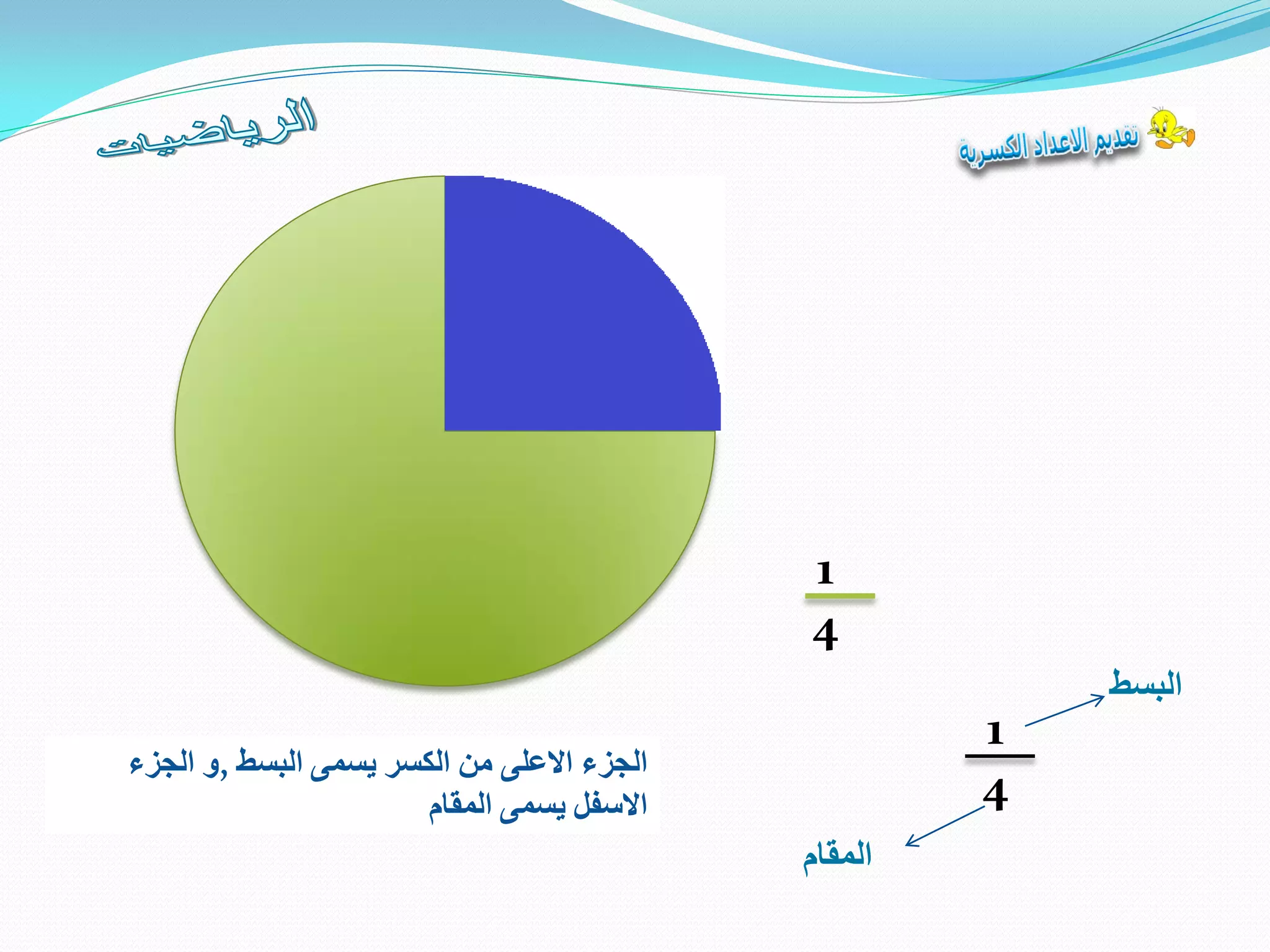 1
4
1
4
‫البسط‬
‫المقام‬
‫الجزء‬‫االعلى‬‫من‬‫الكسر‬‫يسمى‬‫البسط‬,‫و‬‫الجزء‬
‫االسفل‬‫يسمى‬‫المقام‬
 