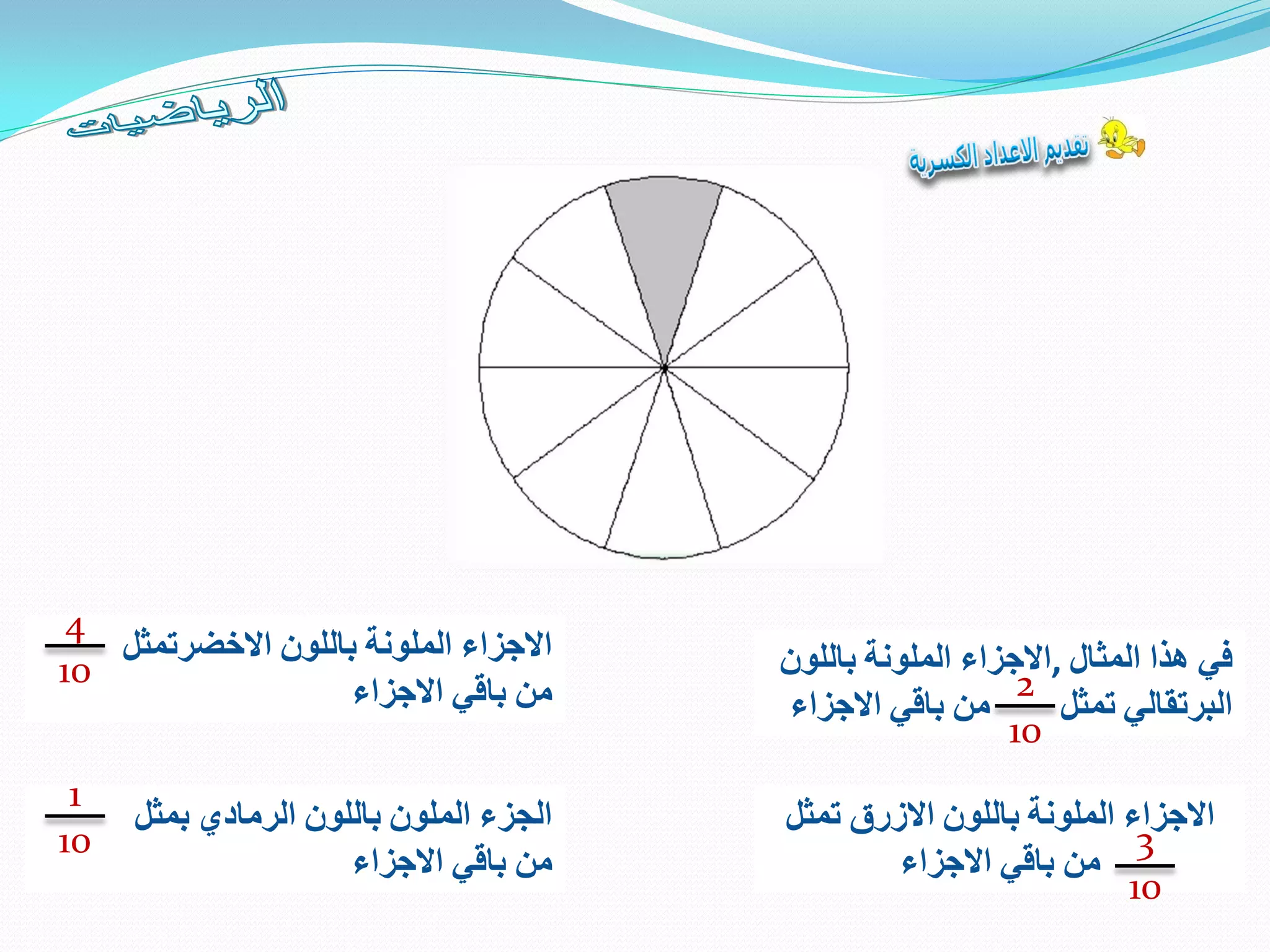‫في‬‫هذا‬‫المثال‬,‫االجزاء‬‫الملونة‬‫باللون‬
‫البرتقالي‬‫تمثل‬‫م‬‫ن‬‫باقي‬‫االجزاء‬
2
10
‫االجزاء‬‫الملونة‬‫باللون‬‫االزرق‬‫تمثل‬
‫من‬‫باقي‬‫االجزاء‬
3
10
‫االجزاء‬‫الملونة‬‫باللون‬‫االخضرتمثل‬
‫من‬‫باقي‬‫االجزاء‬
4
10
‫الجزء‬‫الملون‬‫باللون‬‫الرمادي‬‫بمثل‬
‫من‬‫باقي‬‫االجزاء‬
1
10
 