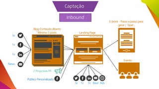 Blog Conteúdo Aberto
Mínimo 3 posts
BAIXE
NOSSO
E-BOOK
ASSINE A
NEWS
2 Propostas PR
Público Personalizado
Landing Page
download download
E-book - Passo a passo para
gerar / fazer...
Evento
 