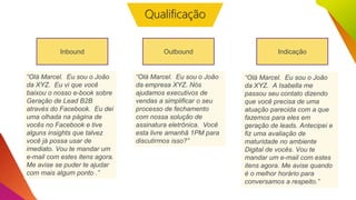 Inbound Outbound Indicação
“Olá Marcel. Eu sou o João
da empresa XYZ. Nós
ajudamos executivos de
vendas a simplificar o seu
processo de fechamento
com nossa solução de
assinatura eletrônica. Você
esta livre amanhã 1PM para
discutirmos isso?”
“Olá Marcel. Eu sou o João
da XYZ. Eu vi que você
baixou o nosso e-book sobre
Geração de Lead B2B
através do Facebook. Eu dei
uma olhada na página de
vocês no Facebook e tive
alguns insights que talvez
você já possa usar de
imediato. Vou te mandar um
e-mail com estes itens agora.
Me avise se puder te ajudar
com mais algum ponto .”
“Olá Marcel. Eu sou o João
da XYZ. A Isabella me
passou seu contato dizendo
que você precisa de uma
atuação parecida com a que
fazemos para eles em
geração de leads. Antecipei e
fiz uma avaliação de
maturidade no ambiente
Digital de vocês. Vou te
mandar um e-mail com estes
itens agora. Me avise quando
é o melhor horário para
conversamos a respeito.”
Qualificação
 