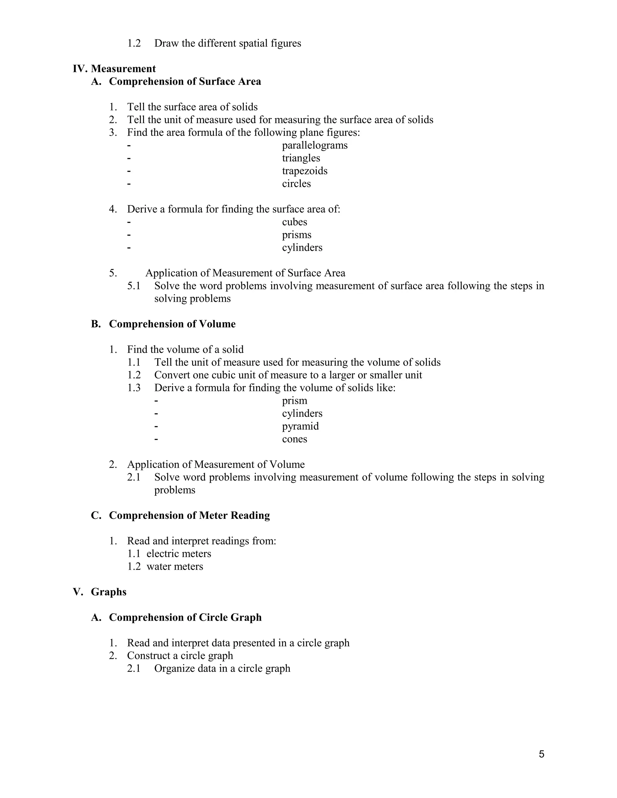 1.2 Draw the different spatial figures
IV. Measurement
A. Comprehension of Surface Area
1. Tell the surface area of solids
2. Tell the unit of measure used for measuring the surface area of solids
3. Find the area formula of the following plane figures:
- parallelograms
- triangles
- trapezoids
- circles
4. Derive a formula for finding the surface area of:
- cubes
- prisms
- cylinders
5. Application of Measurement of Surface Area
5.1 Solve the word problems involving measurement of surface area following the steps in
solving problems
B. Comprehension of Volume
1. Find the volume of a solid
1.1 Tell the unit of measure used for measuring the volume of solids
1.2 Convert one cubic unit of measure to a larger or smaller unit
1.3 Derive a formula for finding the volume of solids like:
- prism
- cylinders
- pyramid
- cones
2. Application of Measurement of Volume
2.1 Solve word problems involving measurement of volume following the steps in solving
problems
C. Comprehension of Meter Reading
1. Read and interpret readings from:
1.1 electric meters
1.2 water meters
V. Graphs
A. Comprehension of Circle Graph
1. Read and interpret data presented in a circle graph
2. Construct a circle graph
2.1 Organize data in a circle graph
5
 