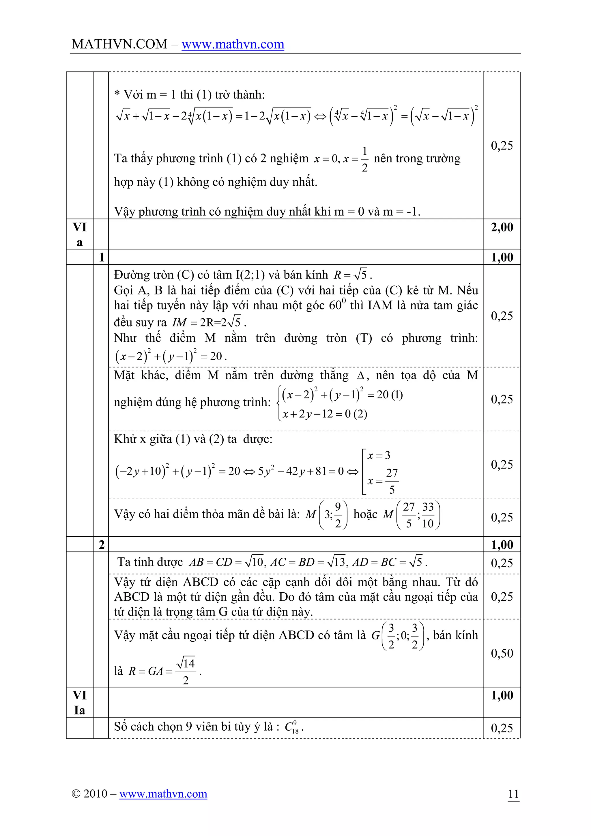 MATHVN.COM – www.mathvn.com
© 2010 – www.mathvn.com 11
* Với m = 1 thì (1) trở thành:
( ) ( ) ( ) ( )
2 2
4 441 2 1 1 2 1 1 1x x x x x x x x x x+ - - - = - - Û - - = - -
Ta thấy phương trình (1) có 2 nghiệm
1
0,
2
x x= = nên trong trường
hợp này (1) không có nghiệm duy nhất.
Vậy phương trình có nghiệm duy nhất khi m = 0 và m = -1.
0,25
VI
a
2,00
1 1,00
Đường tròn (C) có tâm I(2;1) và bán kính 5R = .
Gọi A, B là hai tiếp điểm của (C) với hai tiếp của (C) kẻ từ M. Nếu
hai tiếp tuyến này lập với nhau một góc 600
thì IAM là nửa tam giác
đều suy ra 2R=2 5IM = .
Như thế điểm M nằm trên đường tròn (T) có phương trình:
( ) ( )
2 2
2 1 20x y- + - = .
0,25
Mặt khác, điểm M nằm trên đường thẳng D , nên tọa độ của M
nghiệm đúng hệ phương trình:
( ) ( )
2 2
2 1 20 (1)
2 12 0 (2)
x y
x y
ì - + - =ï
í
+ - =ïî
0,25
Khử x giữa (1) và (2) ta được:
( ) ( )
2 2 2
3
2 10 1 20 5 42 81 0 27
5
x
y y y y
x
=é
ê- + + - = Û - + = Û
ê =
ë
0,25
Vậy có hai điểm thỏa mãn đề bài là:
9
3;
2
M
æ ö
ç ÷
è ø
hoặc
27 33
;
5 10
M
æ ö
ç ÷
è ø
0,25
2 1,00
Ta tính được 10, 13, 5AB CD AC BD AD BC= = = = = = . 0,25
Vậy tứ diện ABCD có các cặp cạnh đối đôi một bằng nhau. Từ đó
ABCD là một tứ diện gần đều. Do đó tâm của mặt cầu ngoại tiếp của
tứ diện là trọng tâm G của tứ diện này.
0,25
Vậy mặt cầu ngoại tiếp tứ diện ABCD có tâm là
3 3
;0;
2 2
G
æ ö
ç ÷
è ø
, bán kính
là
14
2
R GA= = .
0,50
VI
Ia
1,00
Số cách chọn 9 viên bi tùy ý là : 9
18C . 0,25
 