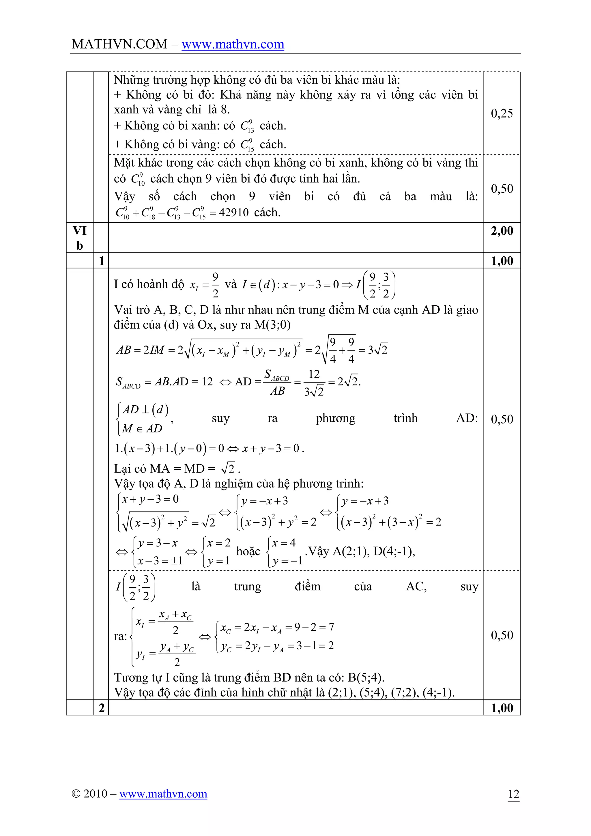 MATHVN.COM – www.mathvn.com
© 2010 – www.mathvn.com 12
Những trường hợp không có đủ ba viên bi khác màu là:
+ Không có bi đỏ: Khả năng này không xảy ra vì tổng các viên bi
xanh và vàng chỉ là 8.
+ Không có bi xanh: có 9
13C cách.
+ Không có bi vàng: có 9
15C cách.
0,25
Mặt khác trong các cách chọn không có bi xanh, không có bi vàng thì
có 9
10C cách chọn 9 viên bi đỏ được tính hai lần.
Vậy số cách chọn 9 viên bi có đủ cả ba màu là:
9 9 9 9
10 18 13 15 42910C C C C+ - - = cách.
0,50
VI
b
2,00
1 1,00
I có hoành độ
9
2
Ix = và ( )
9 3
: 3 0 ;
2 2
I d x y I
æ ö
Î - - = Þ ç ÷
è ø
Vai trò A, B, C, D là như nhau nên trung điểm M của cạnh AD là giao
điểm của (d) và Ox, suy ra M(3;0)
( ) ( )
2 2 9 9
2 2 2 3 2
4 4
I M I MAB IM x x y y= = - + - = + =
D
12
. D = 12 AD = 2 2.
3 2
ABCD
ABC
S
S AB A
AB
= Û = =
( )AD d
M AD
^ìï
í
Îïî
, suy ra phương trình AD:
( ) ( )1. 3 1. 0 0 3 0x y x y- + - = Û + - = .
Lại có MA = MD = 2 .
Vậy tọa độ A, D là nghiệm của hệ phương trình:
( ) ( ) ( ) ( )
2 2 22 22
3 0 3 3
3 2 3 3 23 2
x y y x y x
x y x xx y
+ - =ì = - + = - +ì ìï ï ï
Û Ûí í í
- + = - + - =- + = ï ïï î îî
3 2
3 1 1
y x x
x y
= - =ì ì
Û Ûí í
- = ± =î î
hoặc
4
1
x
y
=ì
í
= -î
.Vậy A(2;1), D(4;-1),
0,50
9 3
;
2 2
I
æ ö
ç ÷
è ø
là trung điểm của AC, suy
ra:
2 9 2 72
2 3 1 2
2
A C
I
C I A
A C C I A
I
x x
x
x x x
y y y y y
y
+ì
=ï = - = - =ìï
Ûí í
+ = - = - =îï =
ïî
Tương tự I cũng là trung điểm BD nên ta có: B(5;4).
Vậy tọa độ các đỉnh của hình chữ nhật là (2;1), (5;4), (7;2), (4;-1).
0,50
2 1,00
 