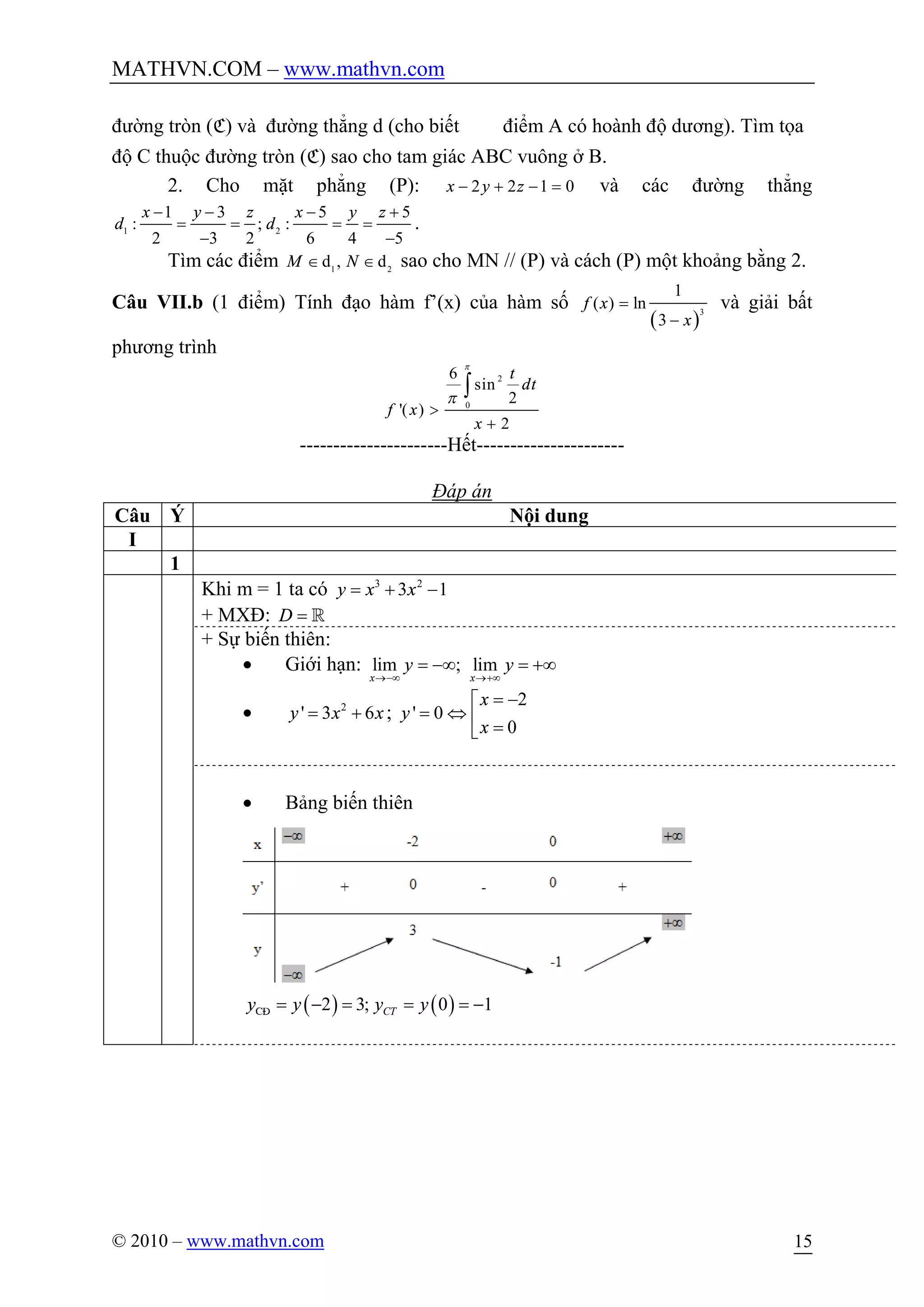 MATHVN.COM – www.mathvn.com
© 2010 – www.mathvn.com 15
đường tròn (C) và đường thẳng d (cho biết điểm A có hoành độ dương). Tìm tọa
độ C thuộc đường tròn (C) sao cho tam giác ABC vuông ở B.
2. Cho mặt phẳng (P): 2 2 1 0x y z- + - = và các đường thẳng
1 2
1 3 5 5
: ; :
2 3 2 6 4 5
x y z x y z
d d
- - - +
= = = =
- -
.
Tìm các điểm 1 2
d , dM NÎ Î sao cho MN // (P) và cách (P) một khoảng bằng 2.
Câu VII.b (1 điểm) Tính đạo hàm f’(x) của hàm số
( )3
1
( ) ln
3
f x
x
=
-
và giải bất
phương trình
2
0
6
sin
2
'( )
2
t
dt
f x
x
p
p
>
+
ò
----------------------Hết----------------------
Đáp án
Câu Ý Nội dung
I
1
Khi m = 1 ta có 3 2
3 1y x x= + -
+ MXĐ: D = ¡
+ Sự biến thiên:
· Giới hạn: lim ; lim
x x
y y
®-¥ ®+¥
= -¥ = +¥
· 2
' 3 6y x x= + ;
2
' 0
0
x
y
x
= -é
= Û ê =ë
· Bảng biến thiên
( ) ( )2 3; 0 1CTy y y y= - = = = -C§
 
