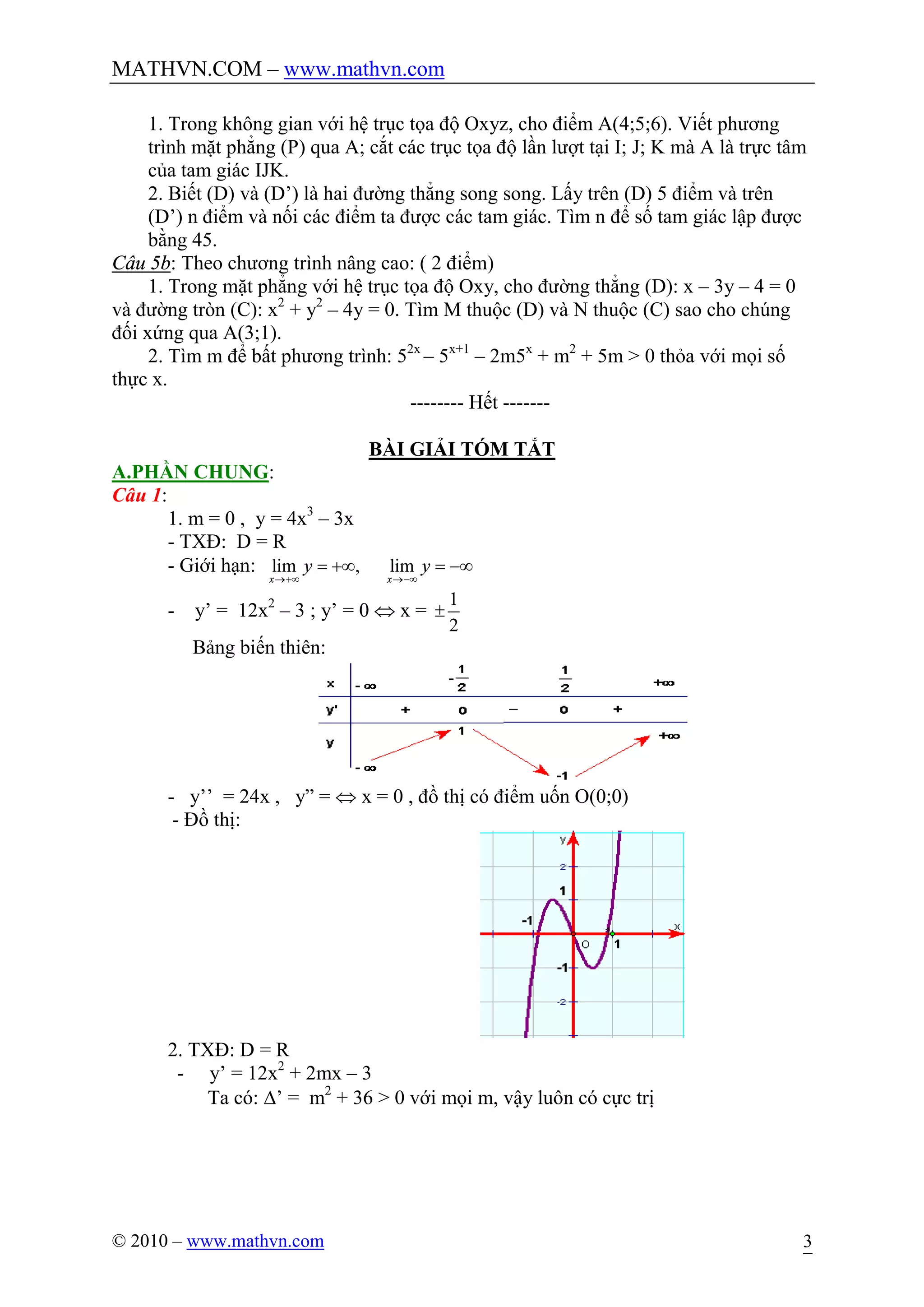 MATHVN.COM – www.mathvn.com
© 2010 – www.mathvn.com 3
1. Trong không gian với hệ trục tọa độ Oxyz, cho điểm A(4;5;6). Viết phương
trình mặt phẳng (P) qua A; cắt các trục tọa độ lần lượt tại I; J; K mà A là trực tâm
của tam giác IJK.
2. Biết (D) và (D’) là hai đường thẳng song song. Lấy trên (D) 5 điểm và trên
(D’) n điểm và nối các điểm ta được các tam giác. Tìm n để số tam giác lập được
bằng 45.
Câu 5b: Theo chương trình nâng cao: ( 2 điểm)
1. Trong mặt phẳng với hệ trục tọa độ Oxy, cho đường thẳng (D): x – 3y – 4 = 0
và đường tròn (C): x2
+ y2
– 4y = 0. Tìm M thuộc (D) và N thuộc (C) sao cho chúng
đối xứng qua A(3;1).
2. Tìm m để bất phương trình: 52x
– 5x+1
– 2m5x
+ m2
+ 5m > 0 thỏa với mọi số
thực x.
-------- Hết -------
BÀI GIẢI TÓM TẮT
A.PHẦN CHUNG:
Câu 1:
1. m = 0 , y = 4x3
– 3x
- TXĐ: D = R
- Giới hạn: lim , lim
x x
y y
®+¥ ®-¥
= +¥ = -¥
- y’ = 12x2
– 3 ; y’ = 0 Û x =
1
2
±
Bảng biến thiên:
- y’’ = 24x , y” = Û x = 0 , đồ thị có điểm uốn O(0;0)
- Đồ thị:
2. TXĐ: D = R
- y’ = 12x2
+ 2mx – 3
Ta có: D’ = m2
+ 36 > 0 với mọi m, vậy luôn có cực trị
 