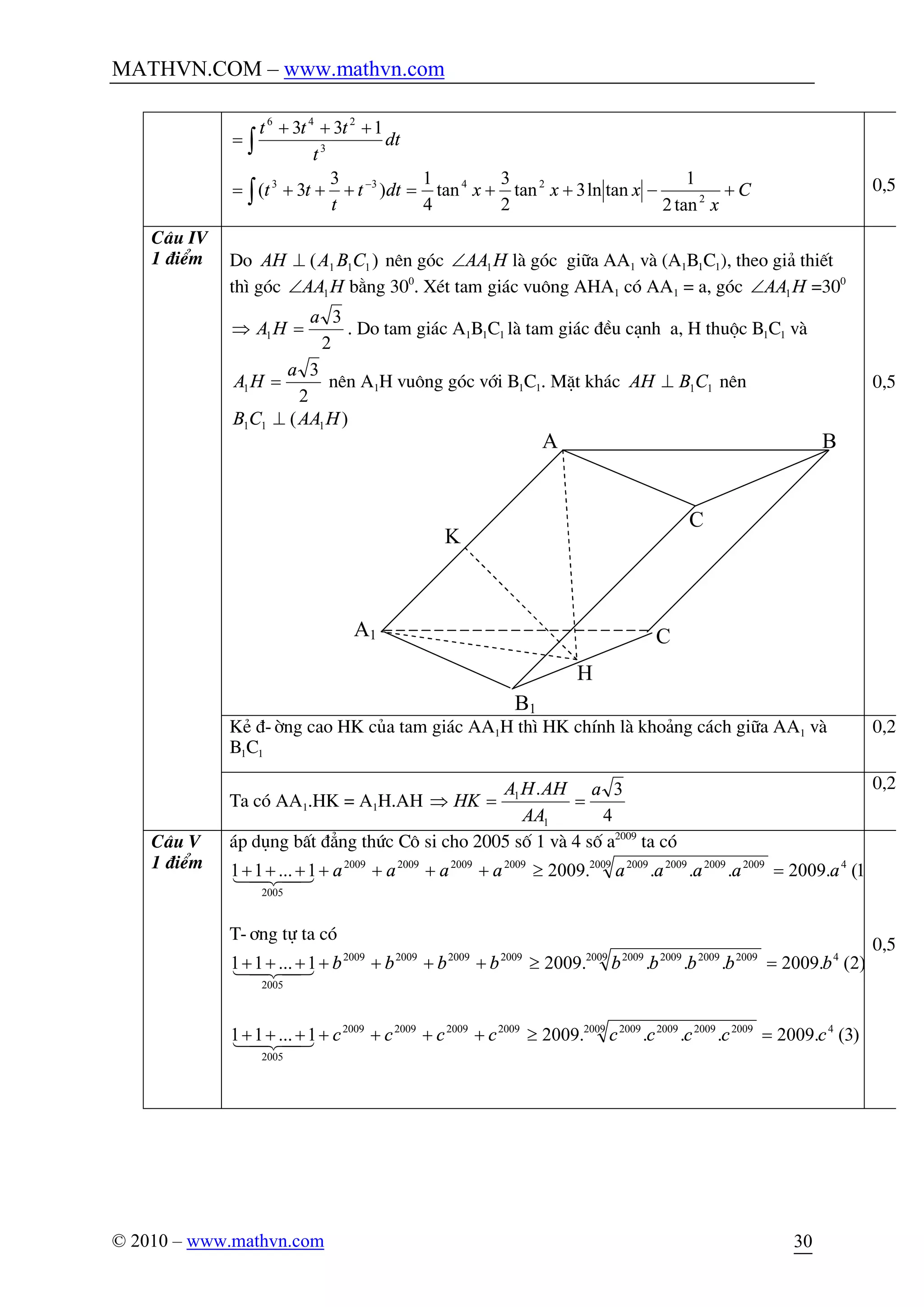 MATHVN.COM – www.mathvn.com
© 2010 – www.mathvn.com 30
C
x
xxxdtt
t
tt
dt
t
ttt
+-++=+++=
+++
=
ò
ò
-
2
2433
3
246
tan2
1
tanln3tan
2
3
tan
4
1
)
3
3(
133
0,5
C©u IV
1 ®iÓm Do )( 111 CBAAH ^ nªn gãc HAA1Ð lµ gãc gi÷a AA1 vµ (A1B1C1), theo gi¶ thiÕt
th× gãc HAA1Ð b»ng 300
. XÐt tam gi¸c vu«ng AHA1 cã AA1 = a, gãc HAA1Ð =300
2
3
1
a
HA =Þ . Do tam gi¸c A1B1C1 lµ tam gi¸c ®Òu c¹nh a, H thuéc B1C1 vµ
2
3
1
a
HA = nªn A1H vu«ng gãc víi B1C1. MÆt kh¸c 11CBAH ^ nªn
)( 111 HAACB ^
0,5
KÎ ®-êng cao HK cña tam gi¸c AA1H th× HK chÝnh lµ kho¶ng c¸ch gi÷a AA1 vµ
B1C1
0,25
Ta cã AA1.HK = A1H.AH
4
3.
1
1 a
AA
AHHA
HK ==Þ
0,25
C©u V
1 ®iÓm
¸p dông bÊt ®¼ng thøc C« si cho 2005 sè 1 vµ 4 sè a2009
ta cã
1(.2009....20091...11 42009 20092009200920092009200920092009
2005
aaaaaaaaa =³+++++++ 43421
T-¬ng tù ta cã
)2(.2009....20091...11 42009 20092009200920092009200920092009
2005
bbbbbbbbb =³+++++++ 43421
)3(.2009....20091...11 42009 20092009200920092009200920092009
2005
ccccccccc =³+++++++ 43421
0,5
A1
A B
C
C
B1
K
H
 