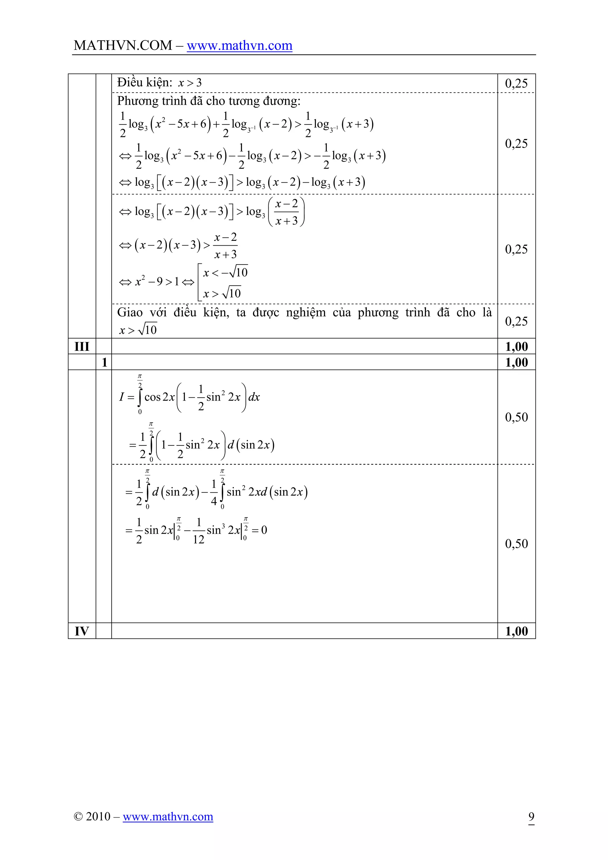 MATHVN.COM – www.mathvn.com
© 2010 – www.mathvn.com 9
Điều kiện: 3x > 0,25
Phương trình đã cho tương đương:
( ) ( ) ( )1 1
2
3 3 3
1 1 1
log 5 6 log 2 log 3
2 2 2
x x x x- -- + + - > +
( ) ( ) ( )2
3 3 3
1 1 1
log 5 6 log 2 log 3
2 2 2
x x x xÛ - + - - > - +
( )( ) ( ) ( )3 3 3log 2 3 log 2 log 3x x x xÛ - - > - - +é ùë û
0,25
( )( )3 3
2
log 2 3 log
3
x
x x
x
-æ ö
Û - - >é ù ç ÷ë û +è ø
( )( )
2
2 3
3
x
x x
x
-
Û - - >
+
2 10
9 1
10
x
x
x
é < -
Û - > Û ê
>êë
0,25
Giao với điều kiện, ta được nghiệm của phương trình đã cho là
10x >
0,25
III 1,00
1 1,00
( )
2
2
0
2
2
0
1
cos2 1 sin 2
2
1 1
1 sin 2 sin 2
2 2
I x x dx
x d x
p
p
æ ö
= -ç ÷
è ø
æ ö
= -ç ÷
è ø
ò
ò
0,50
( ) ( )
2 2
2
0 0
32 2
0 0
1 1
sin 2 sin 2 sin 2
2 4
1 1
sin 2 sin 2 0
2 12
| |
d x xd x
x x
p p
p p
= -
= - =
ò ò
0,50
IV 1,00
 