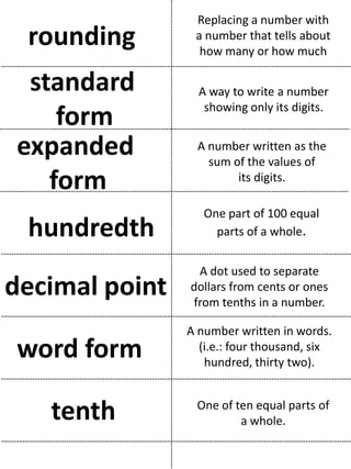 Replacing a number with
 rounding        a number that tells about
                  how many or how much

 standard         A way to write a number
                   showing only its digits.
    form
expanded         A number written as the
                   sum of the values of
   form                 its digits.

                   One part of 100 equal
 hundredth           parts of a whole.


                 A dot used to separate
decimal point   dollars from cents or ones
                from tenths in a number.

                A number written in words.
word form         (i.e.: four thousand, six
                   hundred, thirty two).



   tenth         One of ten equal parts of
                         a whole.
 
