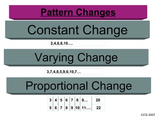 Constant Change Pattern Changes Varying Change Proportional Change 5  6  7  8  9  10  11….  22 3,7,4,8,5,9,6,10,7… 2,4,6,8,10…. 3  4  5  6  7  8  9… 20 