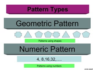 Geometric Pattern Pattern Types Numeric Pattern Patterns using shapes 4, 8,16,32,…. Patterns using numbers 