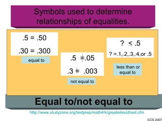 Equal to/not equal to Symbols used to determine relationships of equalities. http://www.studyzone.org/testprep/math4/k/greaterlessthanl.cfm equal to .5 = .50 .30 = .300 .5  =.05 .3 =  .003 ?  < .5 ? =.1,.2,.3,.4,or .5 not equal to less than or equal to 