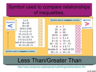 Less Than/Greater Than Symbol used to compare relationships of inequalities. Symbol used to  compare  numbers Symbol used to  compare  numbers http://www.studyzone.org/testprep/math4/k/greaterlessthanl.cfm 