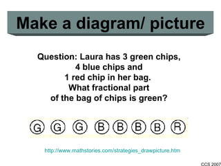 Make a diagram/ picture http://www.mathstories.com/strategies_drawpicture.htm Question: Laura has 3 green chips, 4 blue chips and  1 red chip in her bag.  What fractional part of the bag of chips is green?   