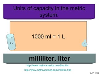 Units of capacity in the metric system. milliliter, liter http://www.metricamerica.com/litre.htm http://www.metricamerica.com/millilitre.htm 1000 ml = 1 L 1 L 1 ml 