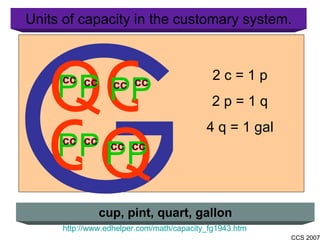 http://www.edhelper.com/math/capacity_fg1943.htm Units of capacity in the customary system. cup, pint, quart, gallon G Q Q Q Q PP PP PP PP cc 2 c = 1 p 2 p = 1 q 4 q = 1 gal cc cc cc cc cc cc cc 