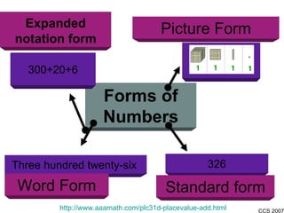 Forms of Numbers Expanded   notation form 300+20+6 Three hundred twenty-six  Word Form 326 Standard form Picture Form http://www.aaamath.com/plc31d-placevalue-add.html 