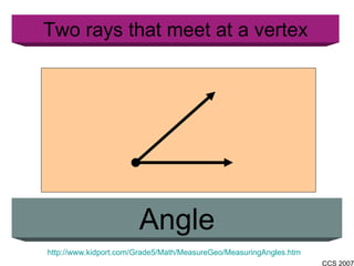 Two rays that meet at a vertex Angle http://www.kidport.com/Grade5/Math/MeasureGeo/MeasuringAngles.htm 
