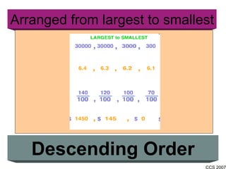 Arranged from largest to smallest Descending Order 