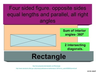 Four sided figure. opposite sides equal lengths and parallel, all right angles Rectangle http://encyclopedia.laborlawtalk.com/Rectangle http://www.standards.dfes.gov.uk/primary/publications/mathematics/12874/nns_useict026000carroll.swf Sum of interior angles- 360 º 2 intersecting diagonals. 