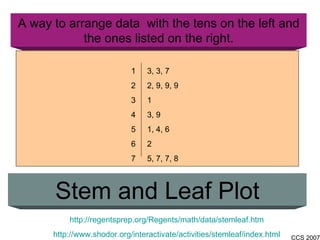 A way to arrange data  with the tens on the left and the ones listed on the right. Stem and Leaf Plot http://regentsprep.org/Regents/math/data/stemleaf.htm http://www.shodor.org/interactivate/activities/stemleaf/index.html 1 2 3 4 5 6 7 3, 3, 7  2, 9, 9, 9 1 3, 9  1, 4, 6 2  5, 7, 7, 8 