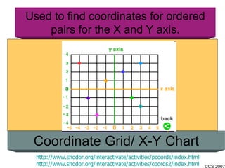Coordinate Grid/ X-Y Chart Used to find coordinates for ordered pairs for the X and Y axis. http://www.shodor.org/interactivate/activities/pcoords/index.html http://www.shodor.org/interactivate/activities/coords2/index.html 