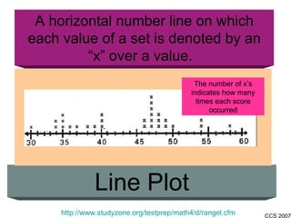 A horizontal number line on which each value of a set is denoted by an “x” over a value.  Line Plot The number of x’s indicates how many times each score occurred http://www.studyzone.org/testprep/math4/d/rangel.cfm l 