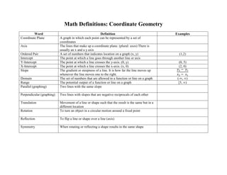 Math Definitions: Coordinate Geometry
Word Definition Examples
Coordinate Plane A graph in which each point can be represented by a set of
coordinates
Axis The lines that make up a coordinate plane. (plural: axes) There is
usually an x and a y axis
Ordered Pair A set of numbers that indicates location on a graph (x, y) (1,2)
Intercept The point at which a line goes through another line or axis
Y-Intercept The point at which a line crosses the y-axis. (0, y) (0, 5)
X-Intercept The point at which a line crosses the x-axis. (x, 0) (2, 0)
Slope The gradient or steepness of a line. It is how far the line moves up
whenever the line moves one to the right.
𝑦2 − 𝑦1
𝑥2 − 𝑥1
Domain The set of numbers that are allowed in a function or line on a graph (-∞, ∞)
Range The potential output of a function or line on a graph [5, ∞)
Parallel (graphing) Two lines with the same slope
Perpendicular (graphing) Two lines with slopes that are negative reciprocals of each other
Translation Movement of a line or shape such that the result is the same but in a
different location
Rotation To turn an object in a circular motion around a fixed point
Reflection To flip a line or shape over a line (axis)
Symmetry When rotating or reflecting a shape results in the same shape
 