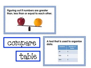 Math vocabulary miss yazmin