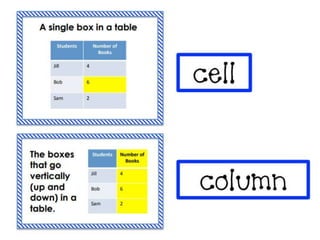 Math vocabulary miss yazmin