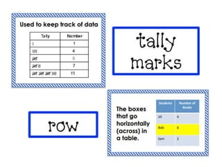 Math vocabulary miss yazmin