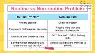 Routine Test Vs Non Routine Test MATH WEEK 4.pptx
