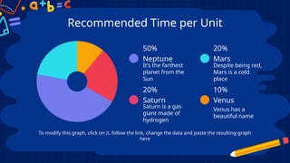 Recommended Time per Unit
It’s the farthest
planet from the
Sun
Neptune
Saturn is a gas
giant made of
hydrogen
Saturn
Despite being red,
Mars is a cold
place
Mars
Venus has a
beautiful name
Venus
To modify this graph, click on it, follow the link, change the data and paste the resulting graph
here
50%
10%
20%
20%
 
