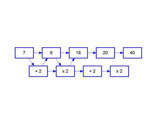 Math with thinking maps | PPTX