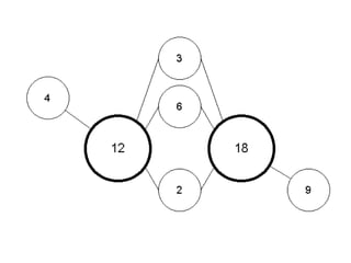 Math with thinking maps | PPTX