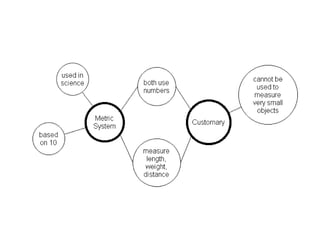 Math with thinking maps | PPTX