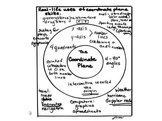 Math with thinking maps | PPTX
