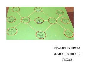 Thinking Maps Math Examples Math with thinking maps | PPTX