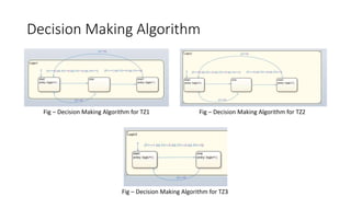 Use of MATLAB and Simulink Tools in ROBOCON INDIA 2018 | PPTX