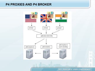 P4 PROXIES AND P4 BROKER
 