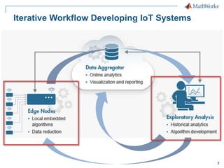 7
Iterative Workflow Developing IoT Systems
 