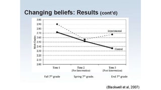 Fall 7th grade Spring 7th grade. End 7th grade
 