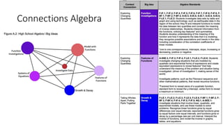 Connections Algebra
 