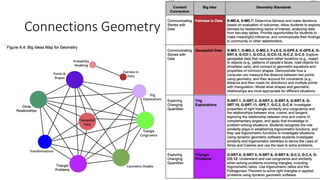 Connections Geometry
 