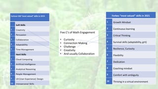 Forbes “most valued” skills in 2021
1 Growth Mindset
2 Continuous learning
3 Critical Thinking
4 Survival skills (adaptability, grit)
5 Resilience, Curiosity
6 Flexibility
7 Dedication
8 Coaching mindset
9 Comfort with ambiguity
10 Thriving in a virtual environment
Five C’s of Math Engagement
• Curiosity
• Connection Making
• Challenge
• Creativity
• And usually Collaboration
 