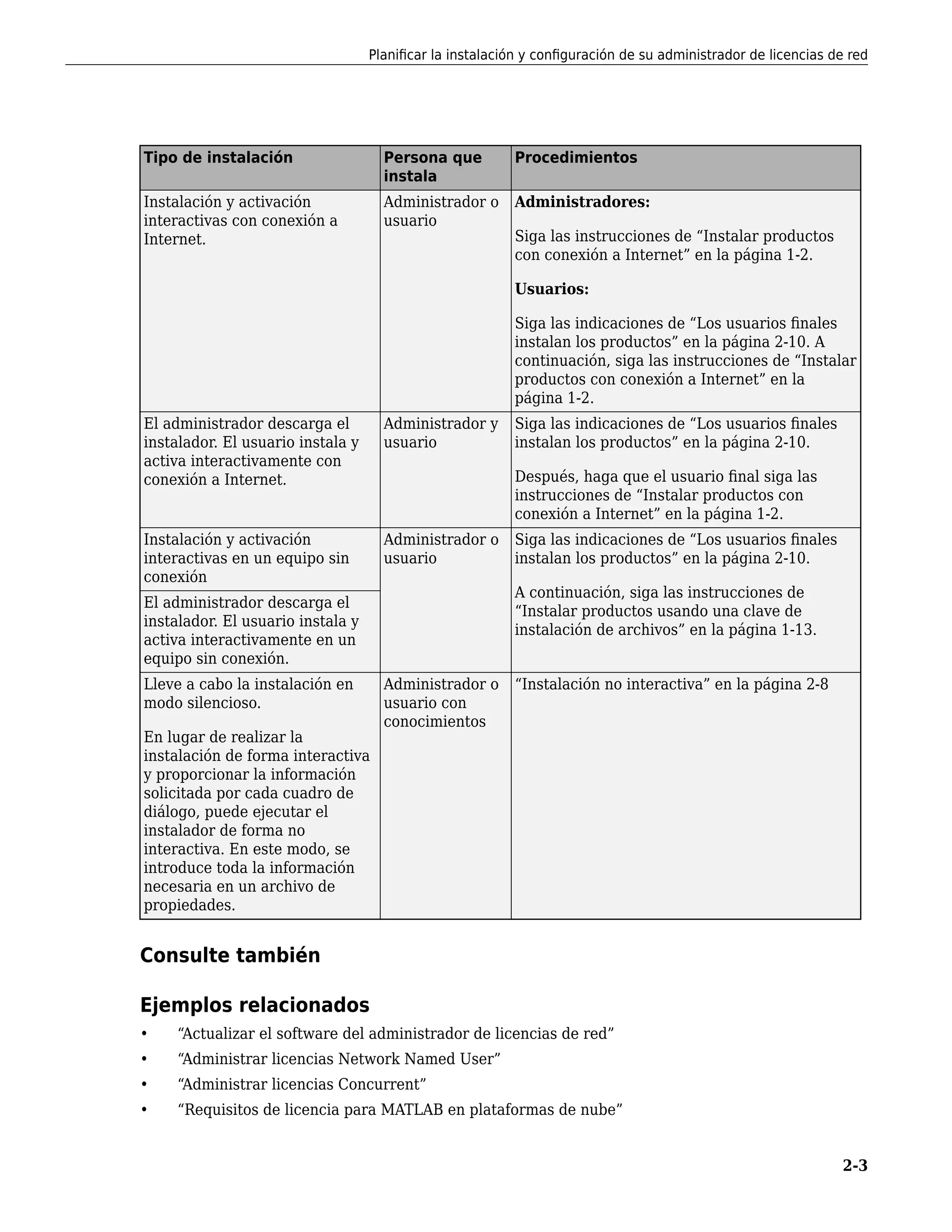 Tipo de instalación Persona que
instala
Procedimientos
Instalación y activación
interactivas con conexión a
Internet.
Administrador o
usuario
Administradores:
Siga las instrucciones de “Instalar productos
con conexión a Internet” en la página 1-2.
Usuarios:
Siga las indicaciones de “Los usuarios finales
instalan los productos” en la página 2-10. A
continuación, siga las instrucciones de “Instalar
productos con conexión a Internet” en la
página 1-2.
El administrador descarga el
instalador. El usuario instala y
activa interactivamente con
conexión a Internet.
Administrador y
usuario
Siga las indicaciones de “Los usuarios finales
instalan los productos” en la página 2-10.
Después, haga que el usuario final siga las
instrucciones de “Instalar productos con
conexión a Internet” en la página 1-2.
Instalación y activación
interactivas en un equipo sin
conexión
Administrador o
usuario
Siga las indicaciones de “Los usuarios finales
instalan los productos” en la página 2-10.
A continuación, siga las instrucciones de
“Instalar productos usando una clave de
instalación de archivos” en la página 1-13.
El administrador descarga el
instalador. El usuario instala y
activa interactivamente en un
equipo sin conexión.
Lleve a cabo la instalación en
modo silencioso.
En lugar de realizar la
instalación de forma interactiva
y proporcionar la información
solicitada por cada cuadro de
diálogo, puede ejecutar el
instalador de forma no
interactiva. En este modo, se
introduce toda la información
necesaria en un archivo de
propiedades.
Administrador o
usuario con
conocimientos
“Instalación no interactiva” en la página 2-8
Consulte también
Ejemplos relacionados
• “Actualizar el software del administrador de licencias de red”
• “Administrar licencias Network Named User”
• “Administrar licencias Concurrent”
• “Requisitos de licencia para MATLAB en plataformas de nube”
Planificar la instalación y configuración de su administrador de licencias de red
2-3
 