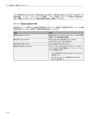 メモ MATLAB Parallel Server™、MATLAB Web App Server™、MATLAB Production Server™ などのサーバー
製品の場合、インストール ディレクトリに移動し、コマンドを実行してサーバーを設定する必要があり
ます。詳細については、
「サーバー製品の追加の手順」を参照してください。
サーバー製品の追加の手順
MathWorks サーバー製品では、追加の手順を実行してサーバーを設定する必要があります。サーバー製品
固有の手順については、次の表でご使用の製品を参照してください。
製品 手順
MATLAB Parallel Server MATLAB Parallel Server のインストールおよび構
成を行うための解決法の選択
MATLAB Online Server™ Perform Minimal MATLAB Online Server
Installation on Single Machine
MATLAB Web App Server Set Up MATLAB Web App Server
MATLAB Production Server コマンド ラインまたはダッシュボード インター
フェイスのいずれかを使用して、サーバー インス
タンスを設定します。
• Set Up MATLAB Production Server Using the
Command Line
• Set Up and Log In to MATLAB Production
Server Dashboard
1 MathWorks 製品のインストール
1-8
 